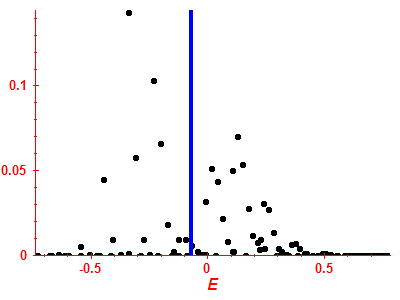 Strength function